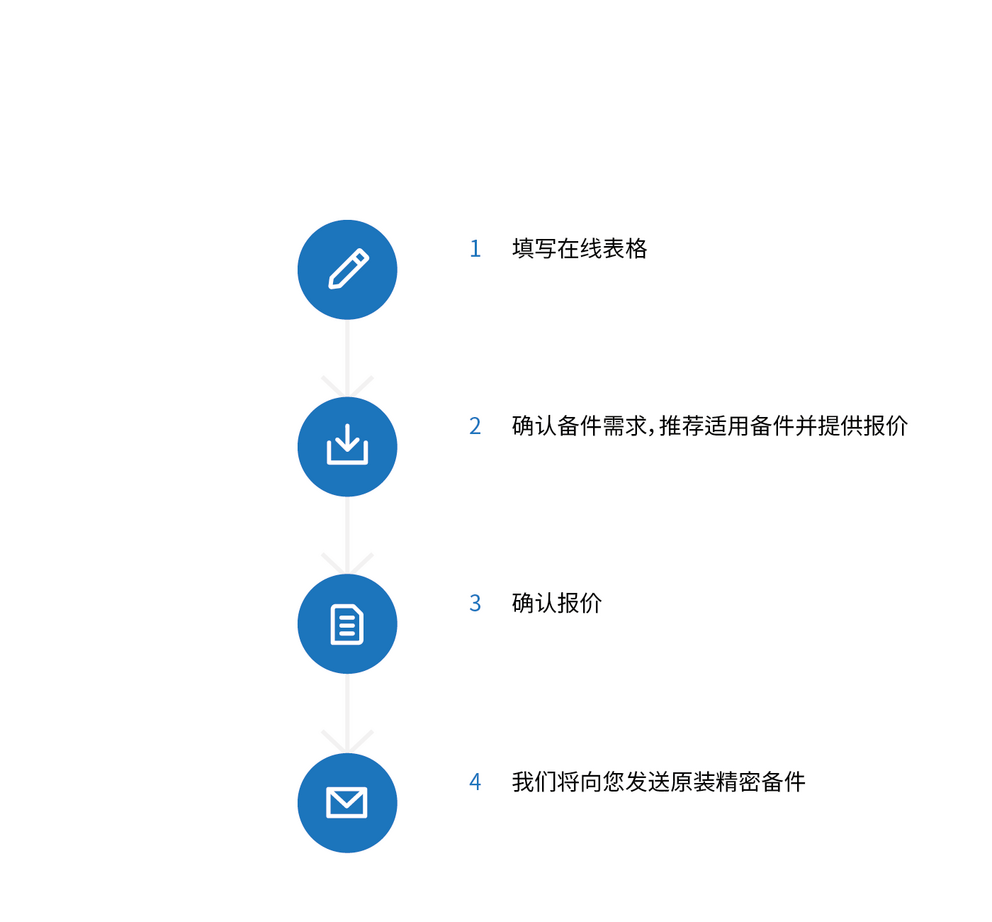 “DIY”选项的备件管理