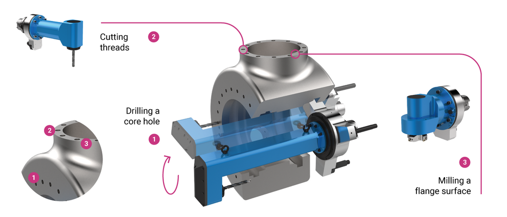 BENZ aggregates for rotor hub processing in the wind power industry