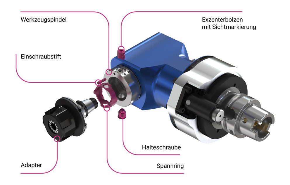 Systemaufbau BENZ Solidfix®