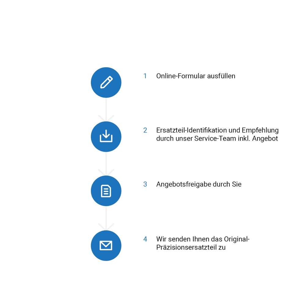 Ersatzteilmanagement für die Do-It-Yourself-Variante