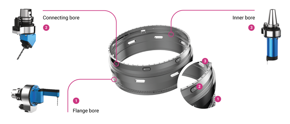 BENZ aggregates for jet engine machining in the aviation and aerospace industry