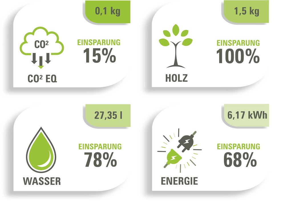 BENZ Tooling goes green: technische Dokumentation jetzt digital verfügbar