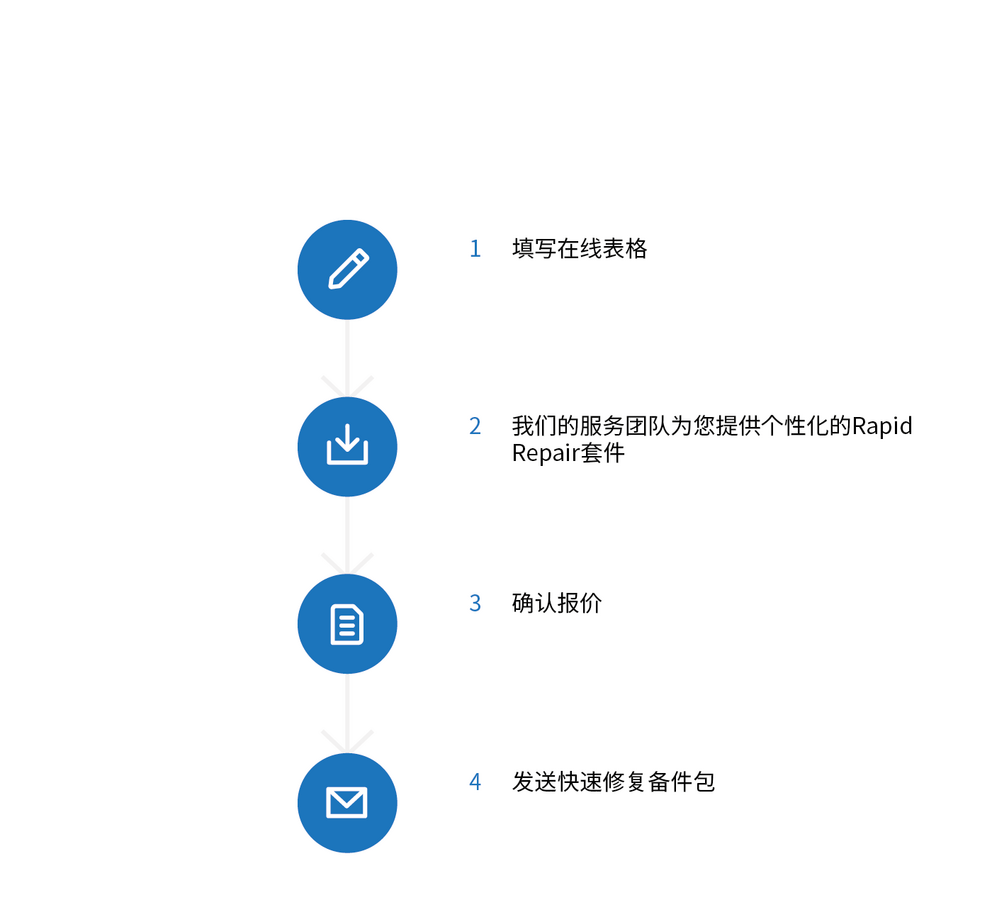 订购紧急情况下的快速维修套件