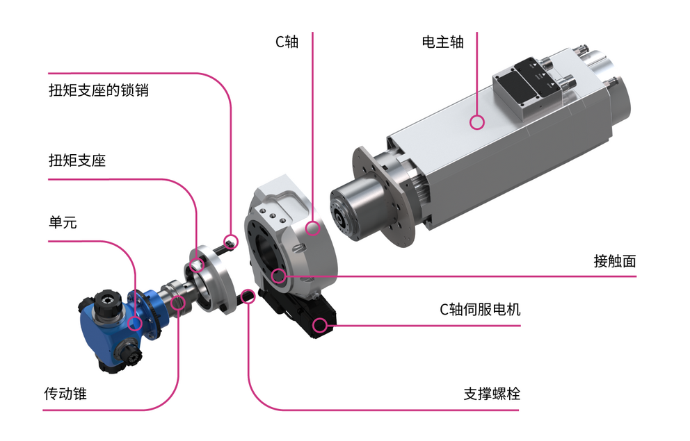 BENZ Tooling: 电主轴设计