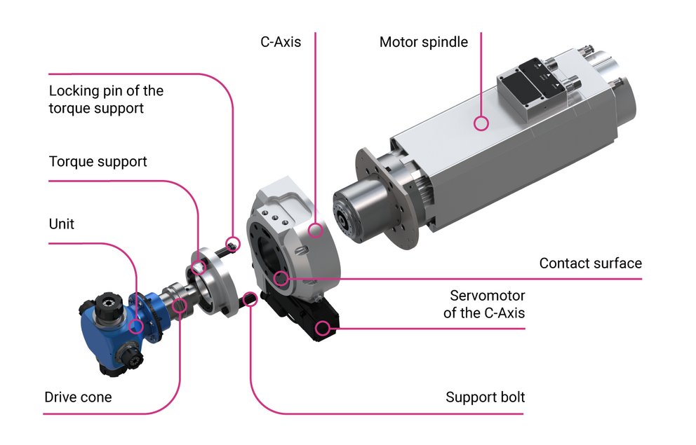 BENZ Tooling: design of a motor spindle