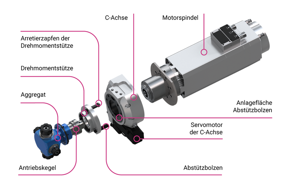BENZ Tooling: Aufbau Motorspindel