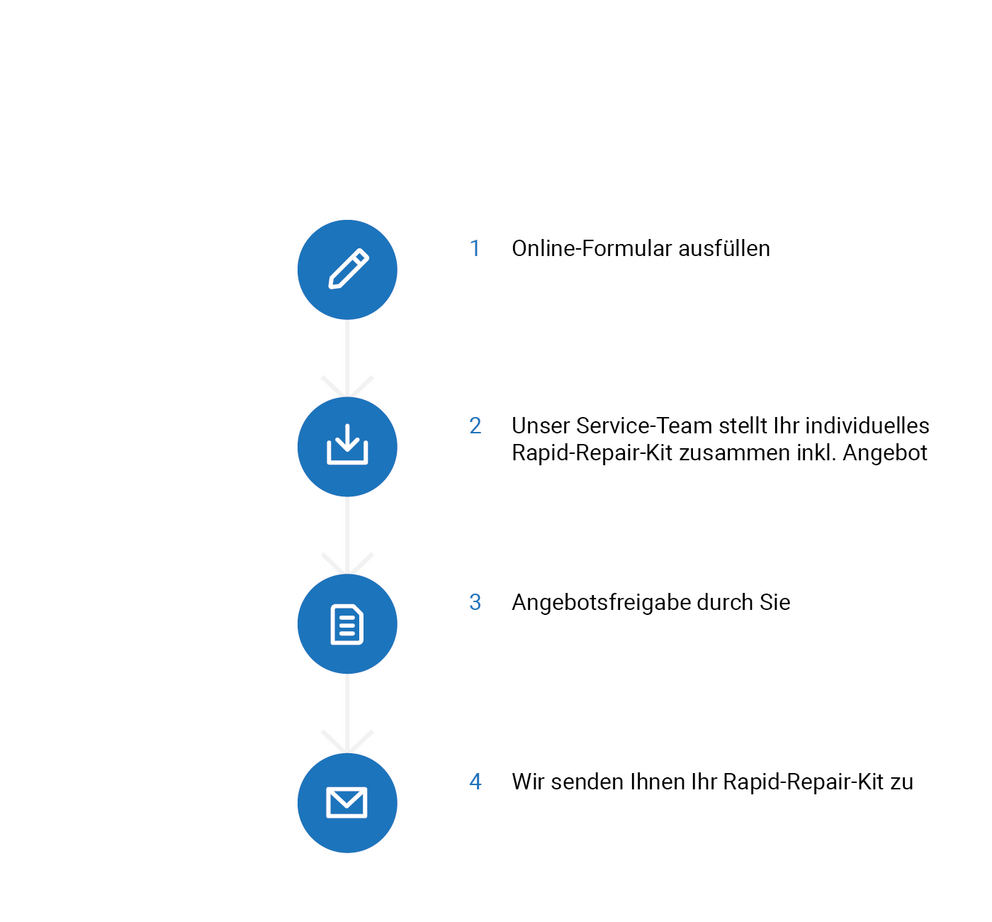 Rapid Repair Kit für den Notfall bestellen