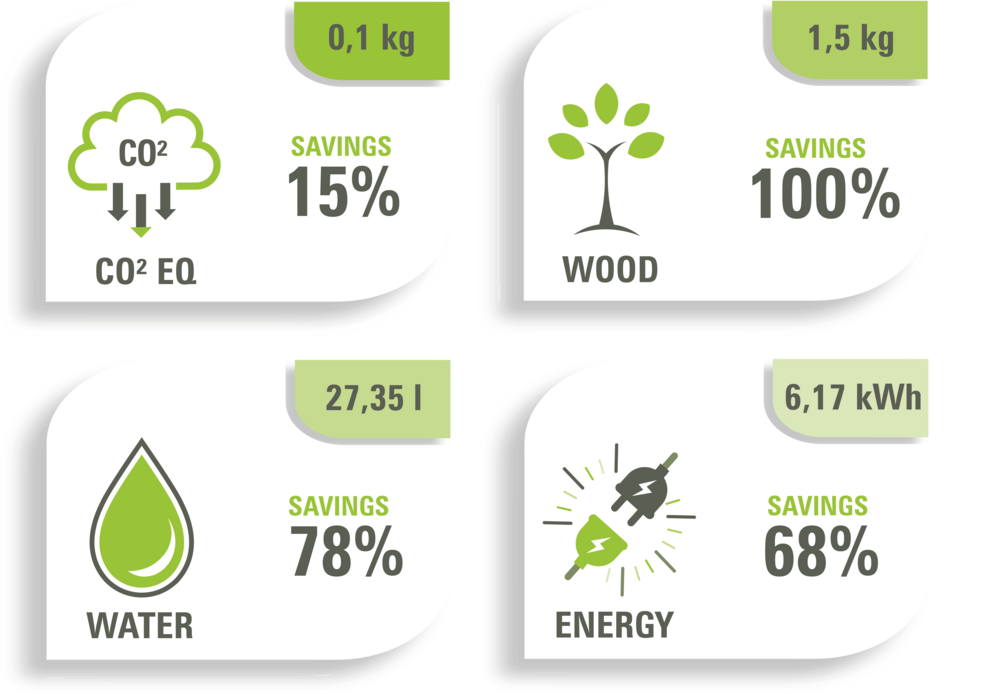BENZ Tooling goes green: technical documentation now available digitally
