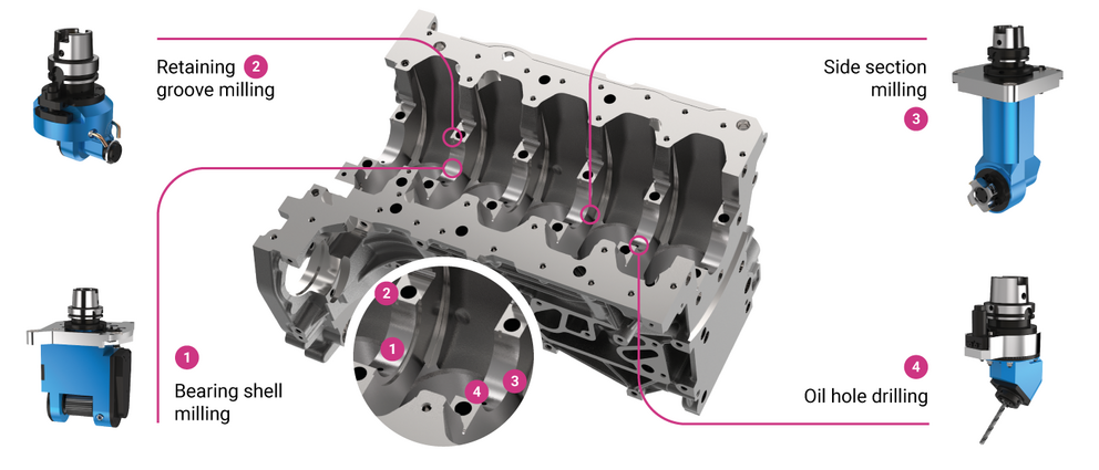 BENZ aggregates for engine block machining in the automobile industry
