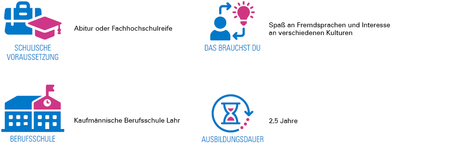 BENZ Tooling Ausbildung – Industriekaufmann / Industriekauffrau mit Zusatzqualifikation