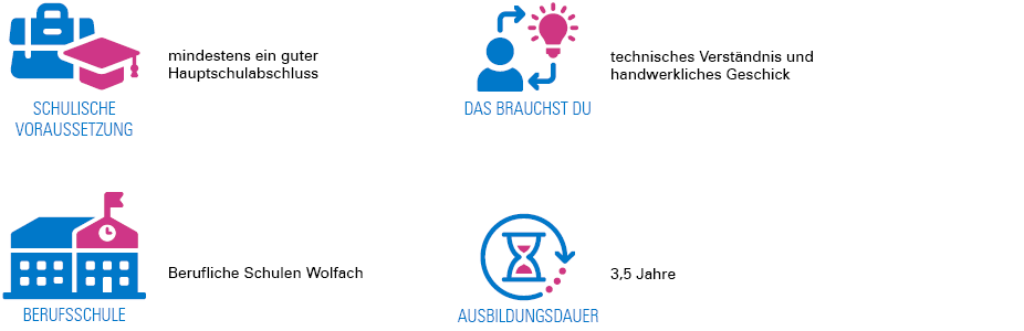 BENZ Tooling Ausbildung – Industriemechaniker / Industriemechanikerin