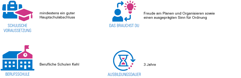BENZ Tooling Ausbildung – Spezialist Lagerlogistik