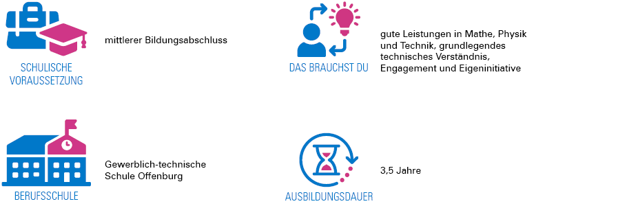 BENZ Tooling Ausbildung – Mechatroniker (m/w/d)