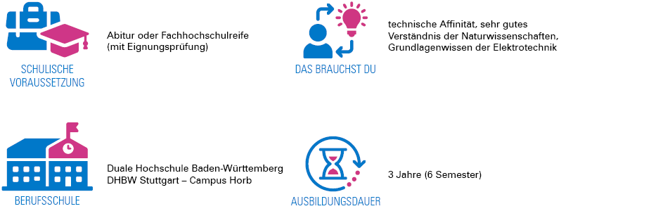 BENZ Tooling Duales Studium – Mechatronik