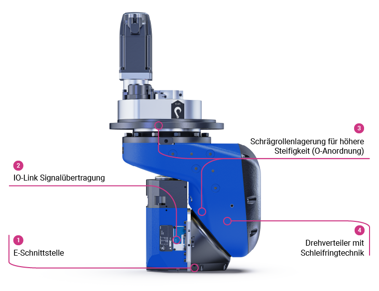 BENZ Tooling: 5-Achs-Kopf Aufbau und integrierte Funktionen