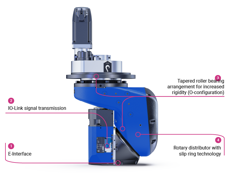BENZ Tooling: 5-Axis Head Design and Integrated Functions