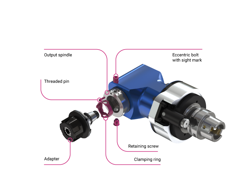 System Design BENZ Solidfix®